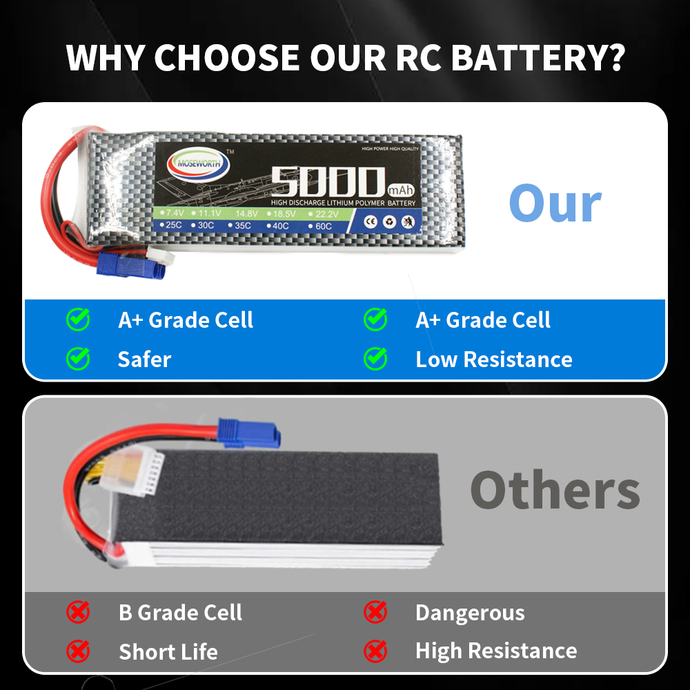 RC يبو بطارية 2S 3S 4S 5S 6S 2 - مراجعة 6S Lipo Battery 22.2V 5000Mah وسعره